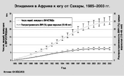 Иллюстрация к книге — Имя ему СПИД. Четвертый всадник Апокалипсиса [i_032.jpg]