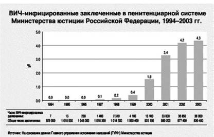 Иллюстрация к книге — Имя ему СПИД. Четвертый всадник Апокалипсиса [i_038.jpg]