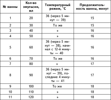 Иллюстрация к книге — Исцеление и профилактика сосудистых заболеваний. Учение Травинки [i_016.jpg]