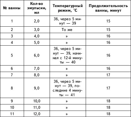 Иллюстрация к книге — Исцеление и профилактика сосудистых заболеваний. Учение Травинки [i_019.jpg]