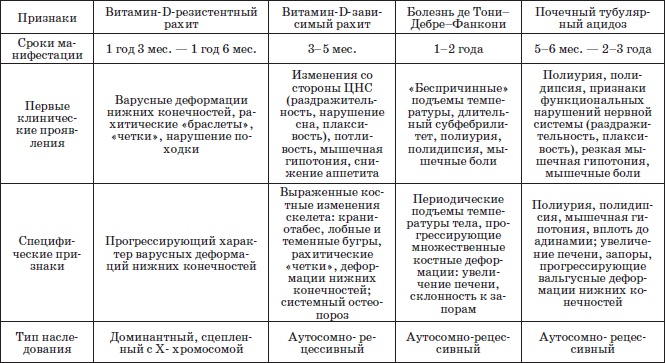 Иллюстрация к книге — Справочник педиатра [i_002.jpg]