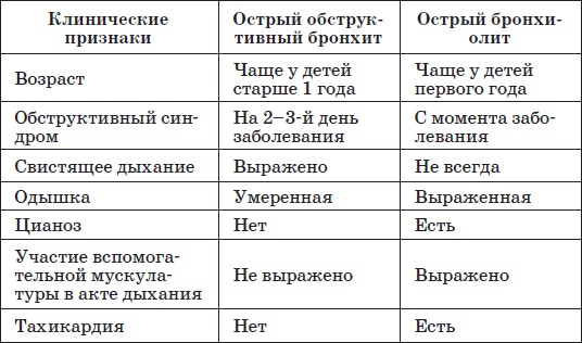 Иллюстрация к книге — Справочник педиатра [i_005.jpg]