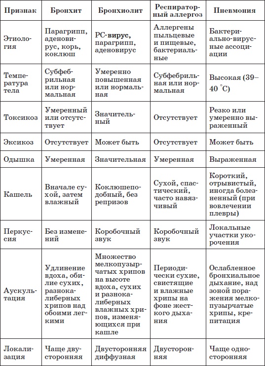 Иллюстрация к книге — Справочник педиатра [i_006.jpg]