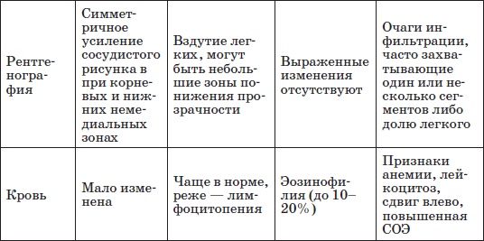 Иллюстрация к книге — Справочник педиатра [i_007.jpg]