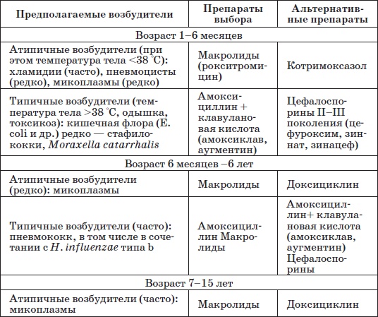 Иллюстрация к книге — Справочник педиатра [i_008.jpg]
