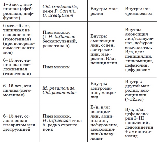 Иллюстрация к книге — Справочник педиатра [i_011.jpg]