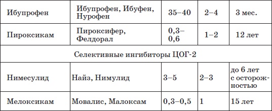 Иллюстрация к книге — Справочник педиатра [i_018.jpg]
