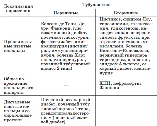 Иллюстрация к книге — Справочник педиатра [i_024.jpg]