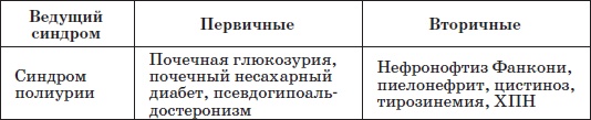 Иллюстрация к книге — Справочник педиатра [i_025.jpg]