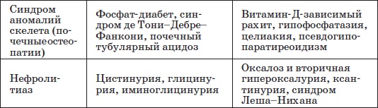 Иллюстрация к книге — Справочник педиатра [i_026.jpg]