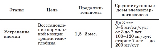 Иллюстрация к книге — Справочник педиатра [i_028.jpg]
