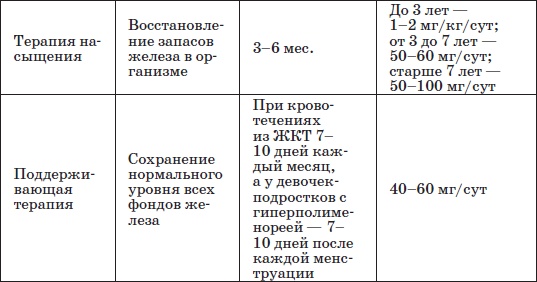 Иллюстрация к книге — Справочник педиатра [i_029.jpg]
