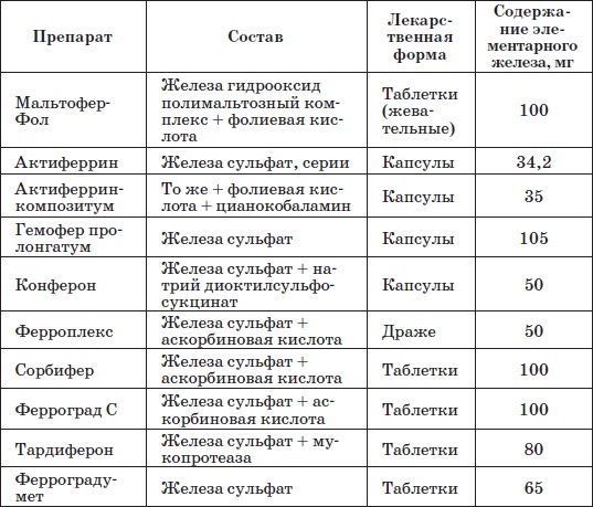 Иллюстрация к книге — Справочник педиатра [i_030.jpg]