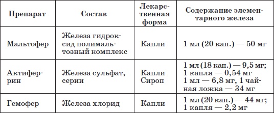 Иллюстрация к книге — Справочник педиатра [i_032.jpg]