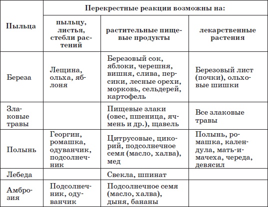 Иллюстрация к книге — Справочник педиатра [i_037.jpg]