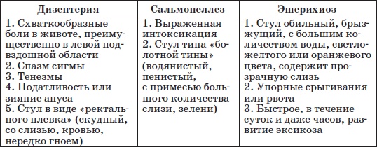 Иллюстрация к книге — Справочник педиатра [i_040.jpg]
