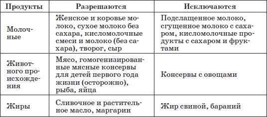 Иллюстрация к книге — Справочник педиатра [i_043.jpg]