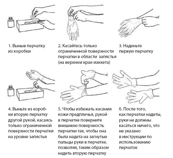 Иллюстрация к книге — Уколы, капельницы, перевязки и другие медицинские процедуры и манипуляции [i_008.jpg]