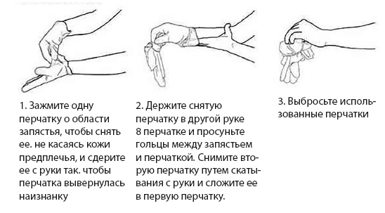 Иллюстрация к книге — Уколы, капельницы, перевязки и другие медицинские процедуры и манипуляции [i_009.jpg]