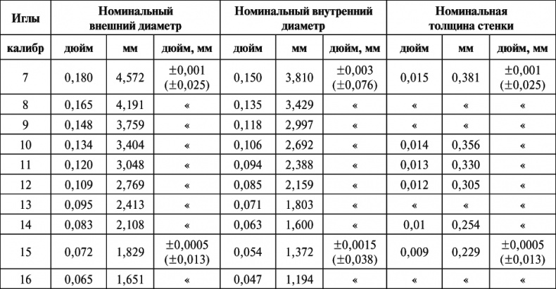 Иллюстрация к книге — Новейший справочник медицинской сестры [i_008.jpg]