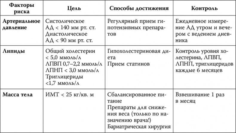 Иллюстрация к книге — Инсульт. До и после [i_006.jpg]