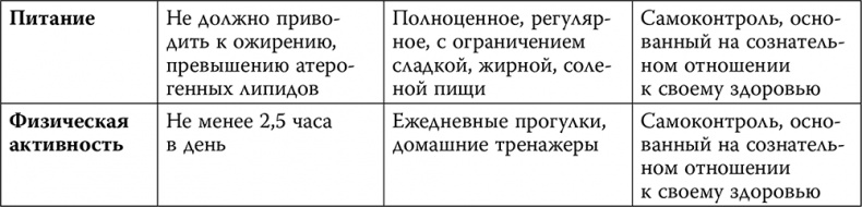 Иллюстрация к книге — Инсульт. До и после [i_008.jpg]