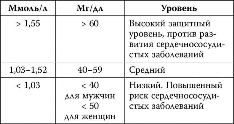 Иллюстрация к книге — Инсульт. До и после [i_012.jpg]