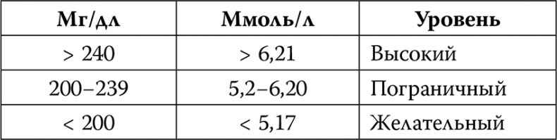 Иллюстрация к книге — Инсульт. До и после [i_013.jpg]