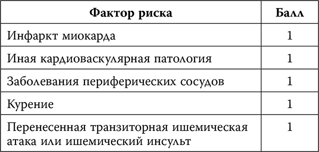 Иллюстрация к книге — Инсульт. До и после [i_023.jpg]