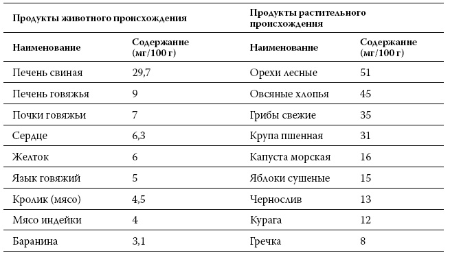Иллюстрация к книге — Расшифровка анализов. Как поставить диагноз своими силами [i_005.jpg]
