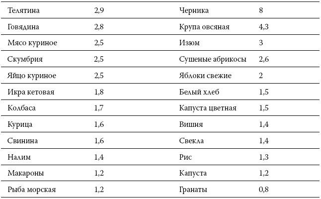 Иллюстрация к книге — Расшифровка анализов. Как поставить диагноз своими силами [i_006.jpg]