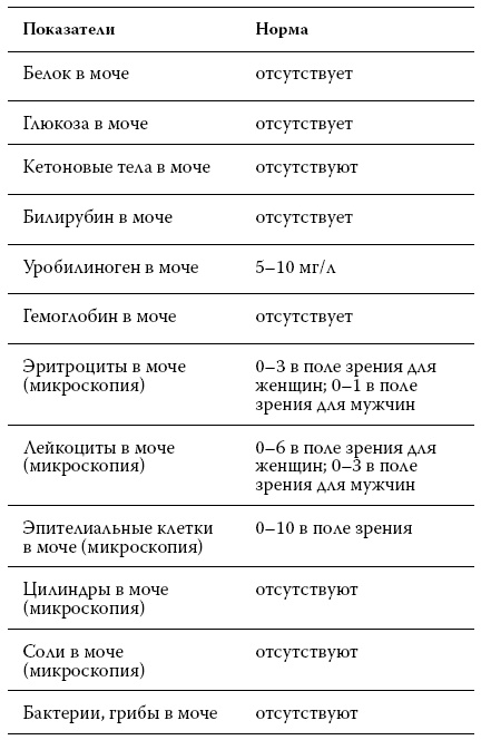 Иллюстрация к книге — Расшифровка анализов. Как поставить диагноз своими силами [i_016.jpg]