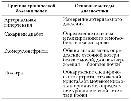 Иллюстрация к книге — Расшифровка анализов. Как поставить диагноз своими силами [i_019.jpg]