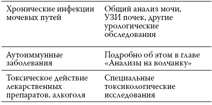 Иллюстрация к книге — Расшифровка анализов. Как поставить диагноз своими силами [i_020.jpg]