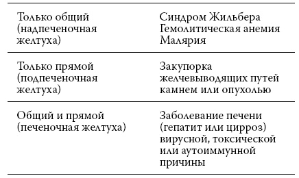 Иллюстрация к книге — Расшифровка анализов. Как поставить диагноз своими силами [i_023.jpg]