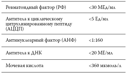 Иллюстрация к книге — Расшифровка анализов. Как поставить диагноз своими силами [i_036.jpg]