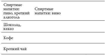 Иллюстрация к книге — Расшифровка анализов. Как поставить диагноз своими силами [i_038.jpg]