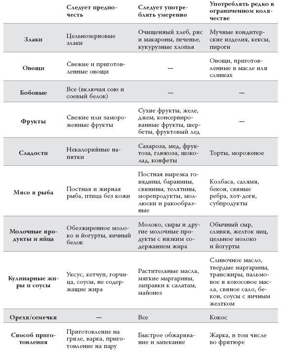Иллюстрация к книге — Полный курс медицинской грамотности [i_008.jpg]