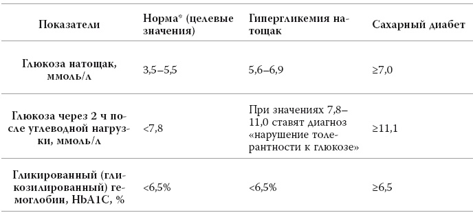 Иллюстрация к книге — Полный курс медицинской грамотности [i_011.jpg]