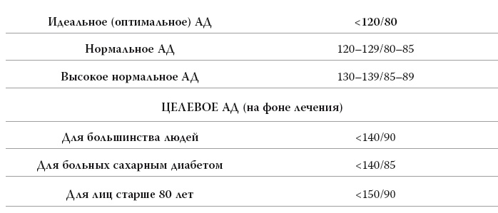 Иллюстрация к книге — Полный курс медицинской грамотности [i_013.jpg]