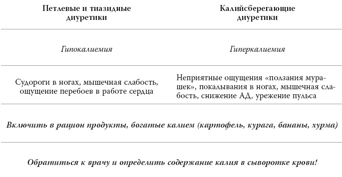 Иллюстрация к книге — Полный курс медицинской грамотности [i_021.jpg]
