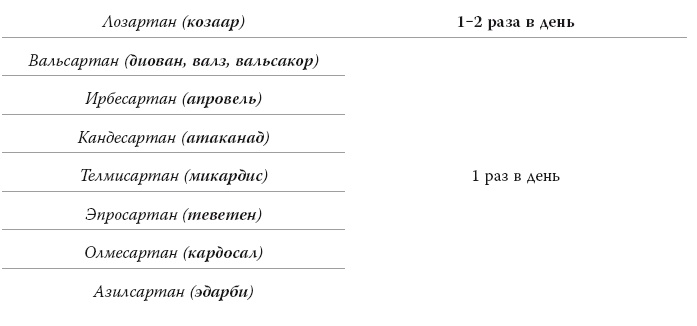 Иллюстрация к книге — Полный курс медицинской грамотности [i_026.jpg]