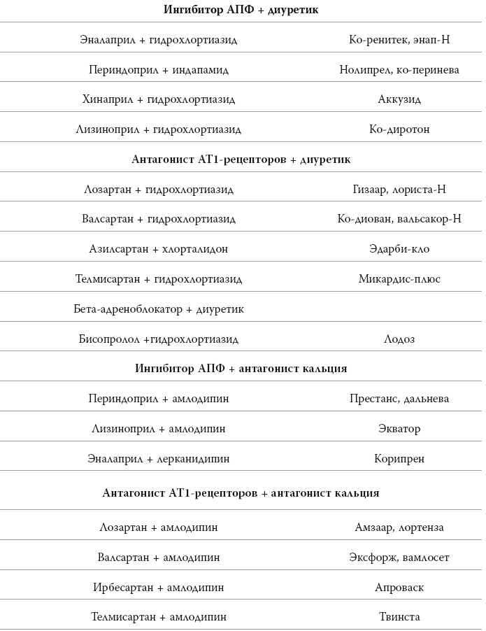 Иллюстрация к книге — Полный курс медицинской грамотности [i_027.jpg]