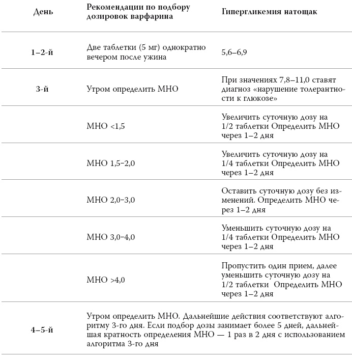 Иллюстрация к книге — Полный курс медицинской грамотности [i_039.jpg]