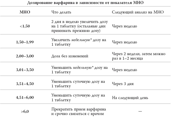 Иллюстрация к книге — Полный курс медицинской грамотности [i_040.jpg]