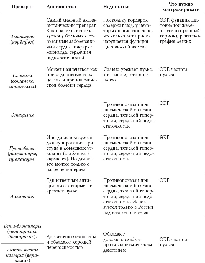 Иллюстрация к книге — Полный курс медицинской грамотности [i_042.jpg]