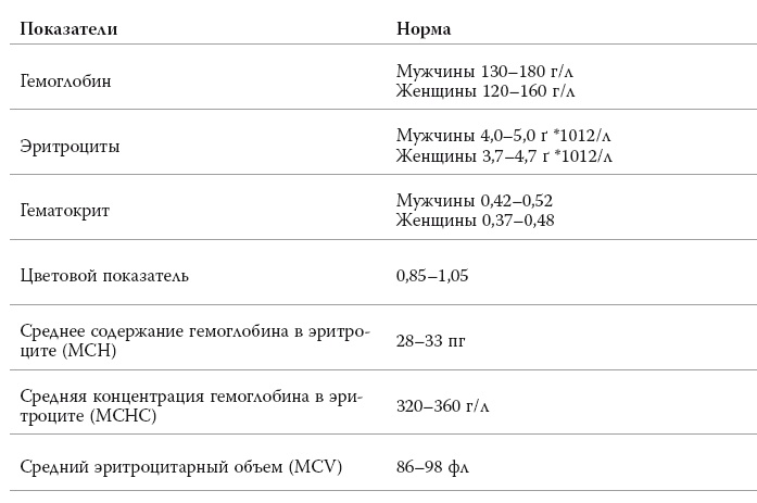 Иллюстрация к книге — Полный курс медицинской грамотности [i_048.jpg]