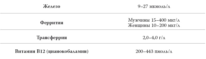 Иллюстрация к книге — Полный курс медицинской грамотности [i_049.jpg]