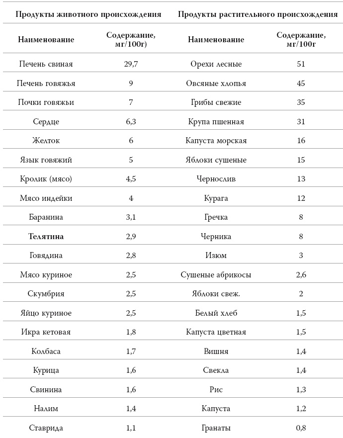 Иллюстрация к книге — Полный курс медицинской грамотности [i_050.jpg]