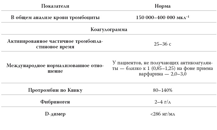 Иллюстрация к книге — Полный курс медицинской грамотности [i_053.jpg]